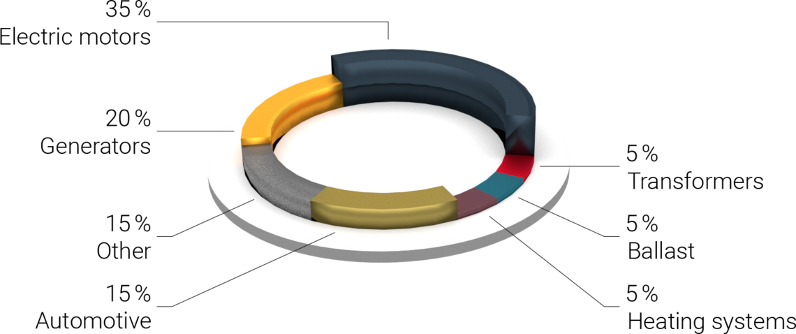 Application portfolio – Thermik references