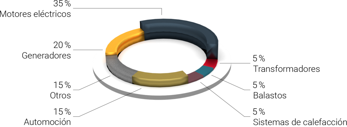 Thermik | Cartas credenciales - cartera de aplicaciones