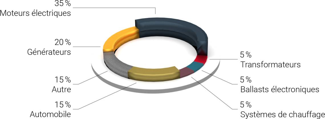 Thermik | lettres de creance - portefeuille d'applications