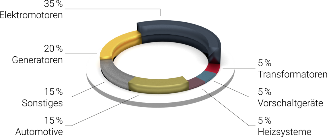 Temperaturbegrenzer Anwendungsportfolio Grafik